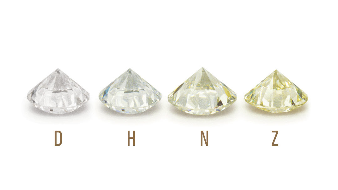 https://ilacollection.com/cdn/shop/articles/GIA-diamond-color-chart-charts-scale-sm.jpg?v=1609193057&width=2048